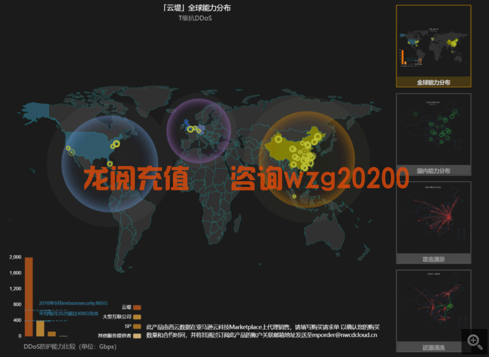 中国电信云堤DDoS攻击防护服务正式上线亚马逊云科技 Marketplace（中国区）(图2)