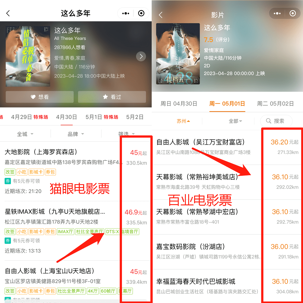 哪个平台的电影票优惠力度最大？ (图2)
