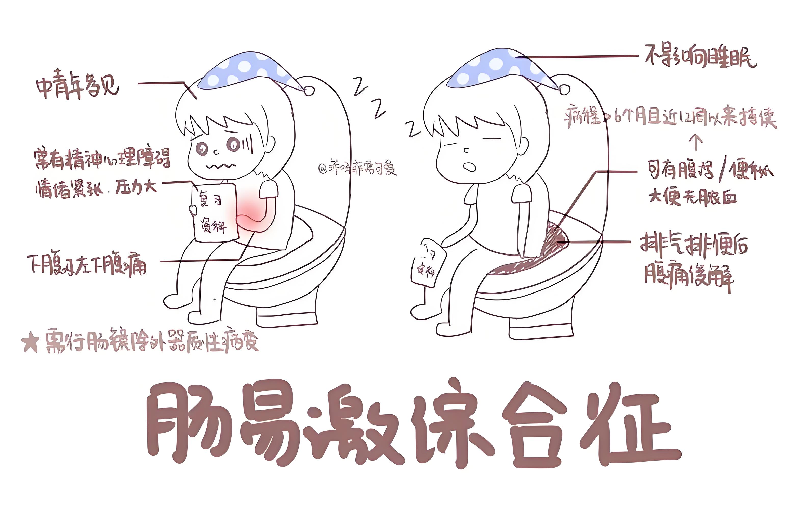 肠易激综合征是肠炎吗?