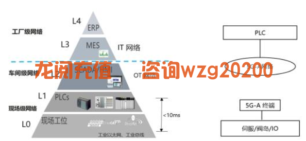 联通话费充值渠道：中国联通携手精工汽车、华为开启“5G-Advanced URLLC+汽车制造OT现场网络”产业联创，全国首次验证5G-A URLLC 柔性产线(图1)
